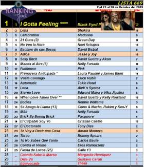 Ranking 669 de 2009